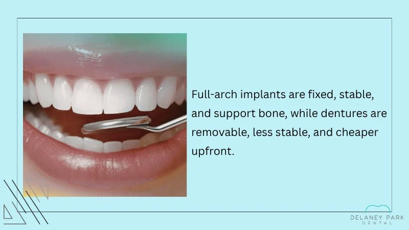 Full-Arch Dental Implants vs Traditional Dentures