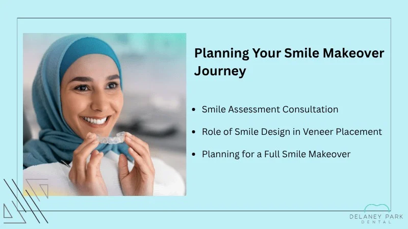 Smile Makeover Planning and Treatment Process