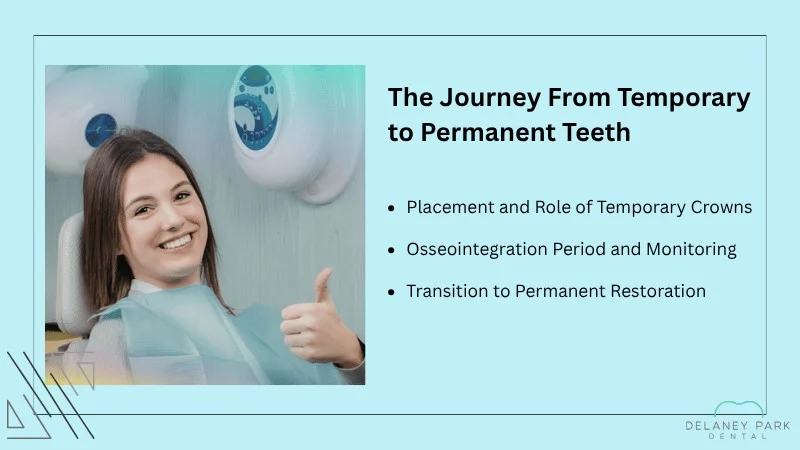 Treatment Timeline From Temporary to Permanent Restoration