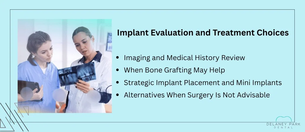 Your Implant Evaluation and Treatment Options